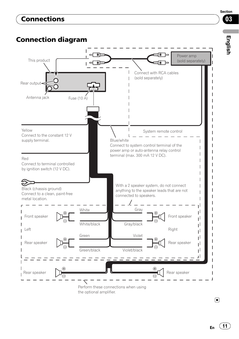 Pioneer Deh 1200mp Wiring Diagram - Diagram Resource Gallery