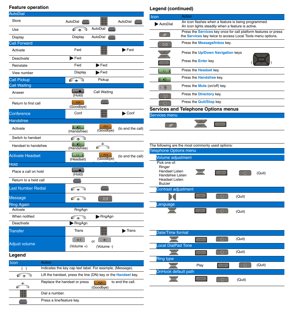 Nortel networks phones Nortel networks phones
