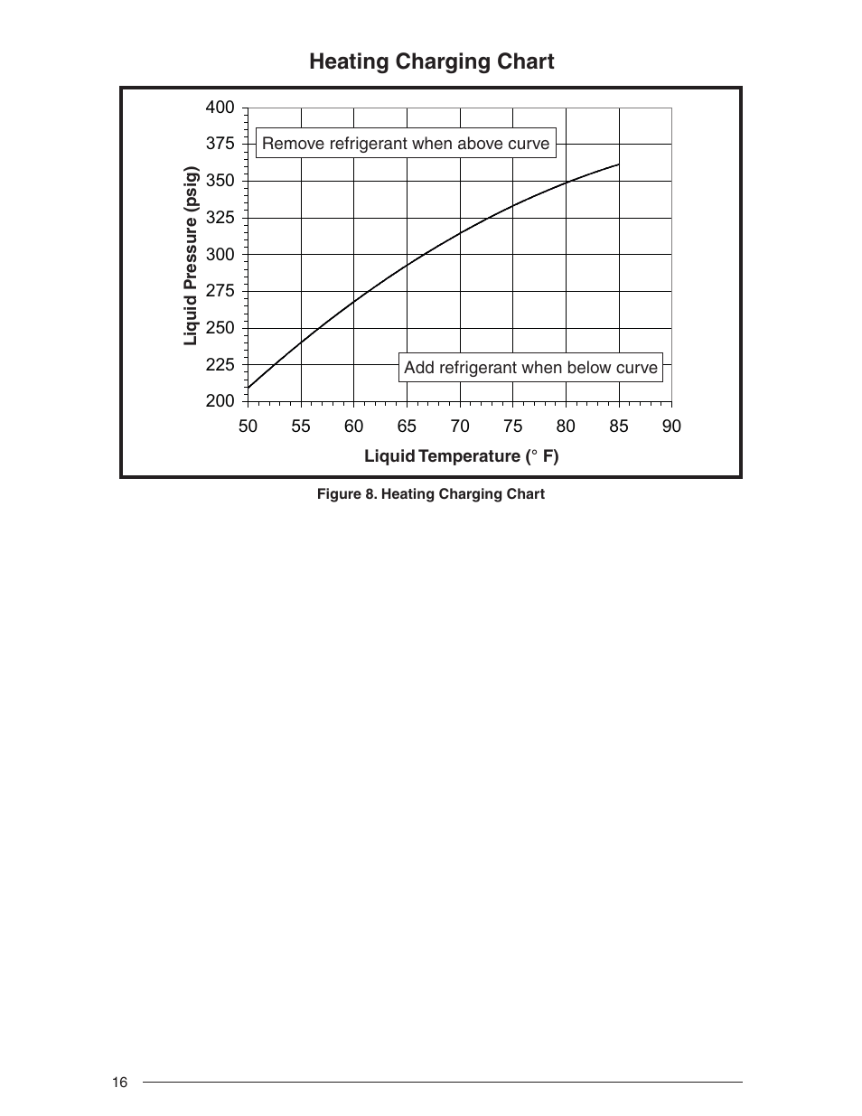 Nordyne Heat Pump Charging Chart