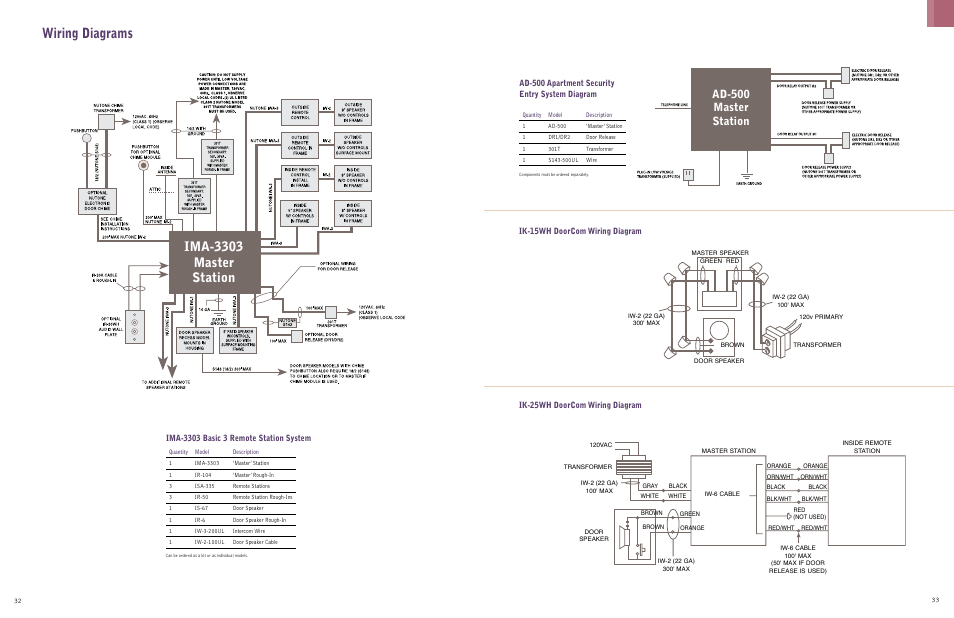 Wiring diagrams, Ima-3303 master station, Ad-500 master station
