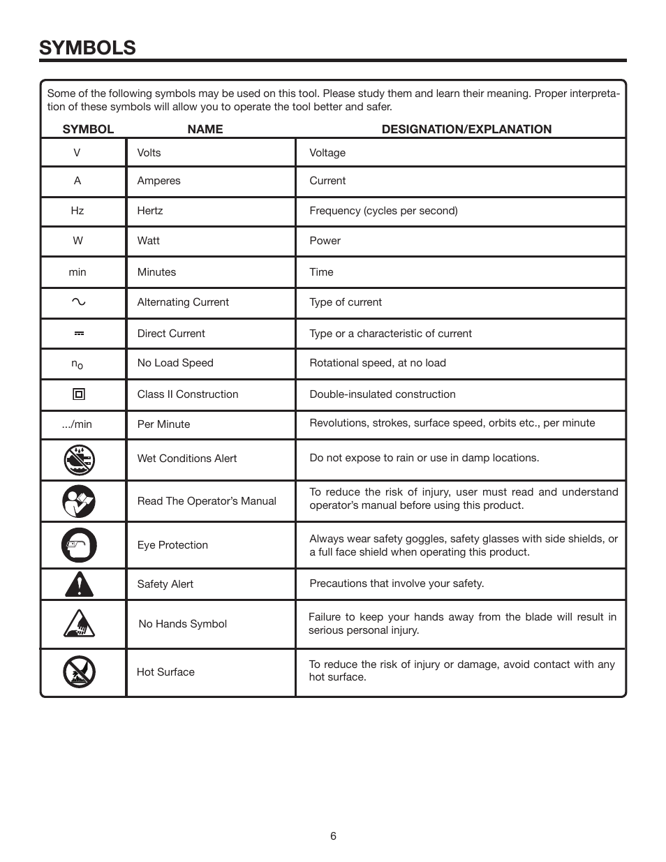 Symbols | RIDGID 13 in. THICKNESS PLANER R4330 User Manual | Page 6 / 28
