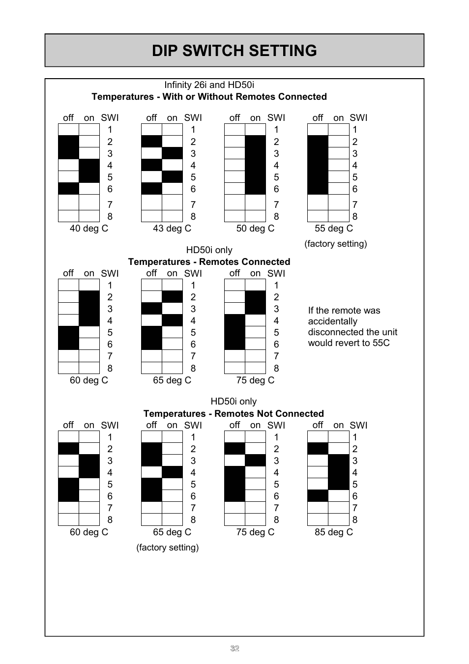 Dip switch setting | Rinnai 26i User Manual | Page 32 / 40