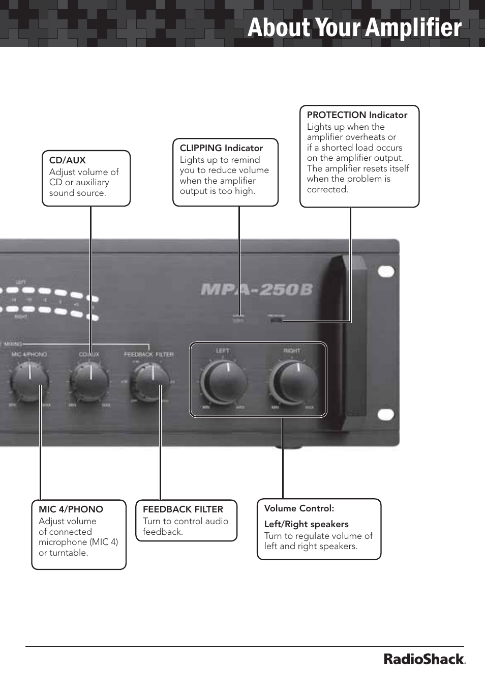 About your amplifier | Radio Shack 32-2055 User Manual | Page 7 / 24