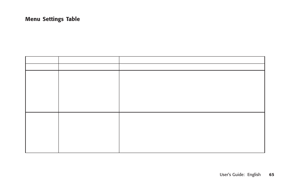 Menu settings table, 0 character (slashed, unslashed), Abicomp | Oki
