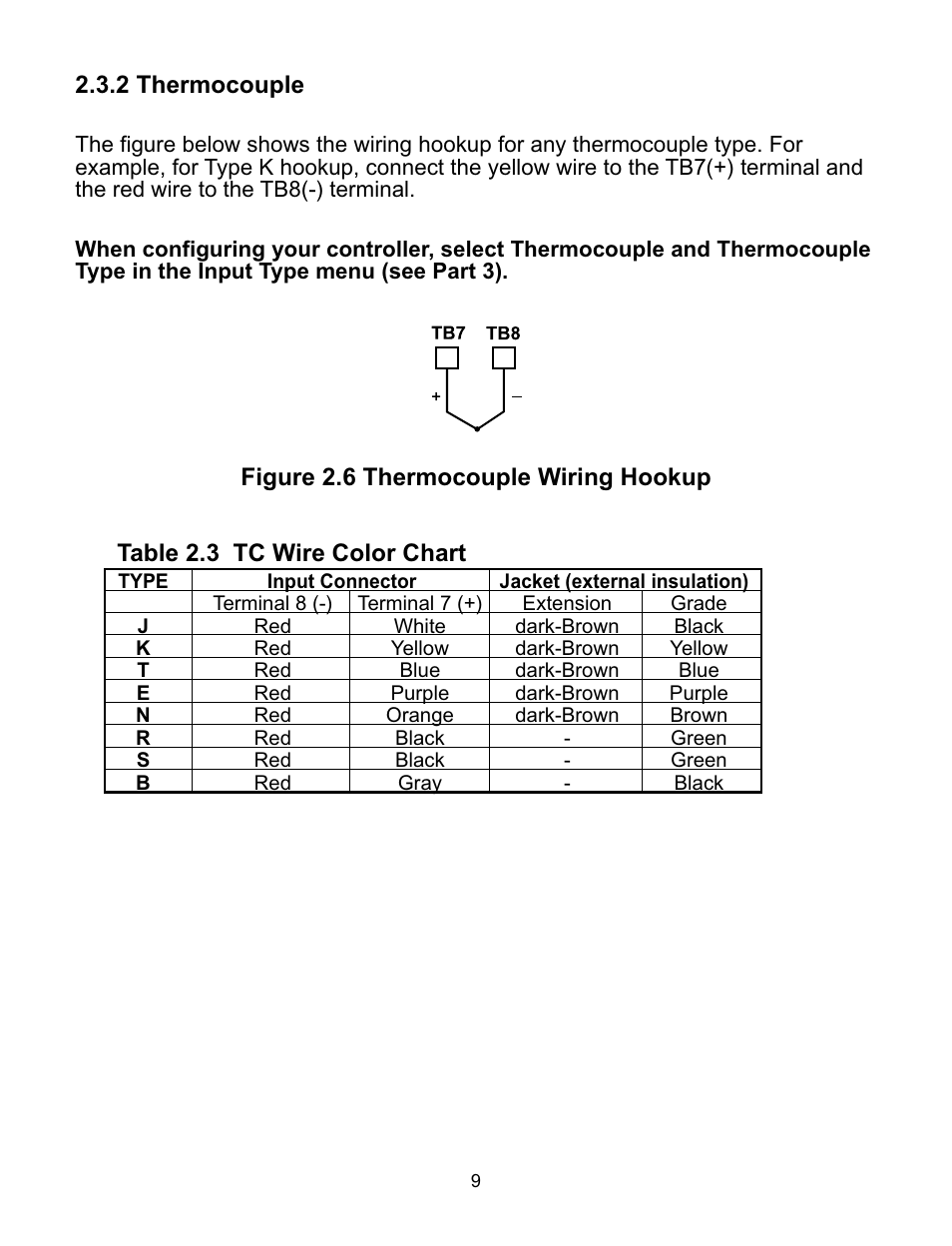 Thermocouple Chart Omega