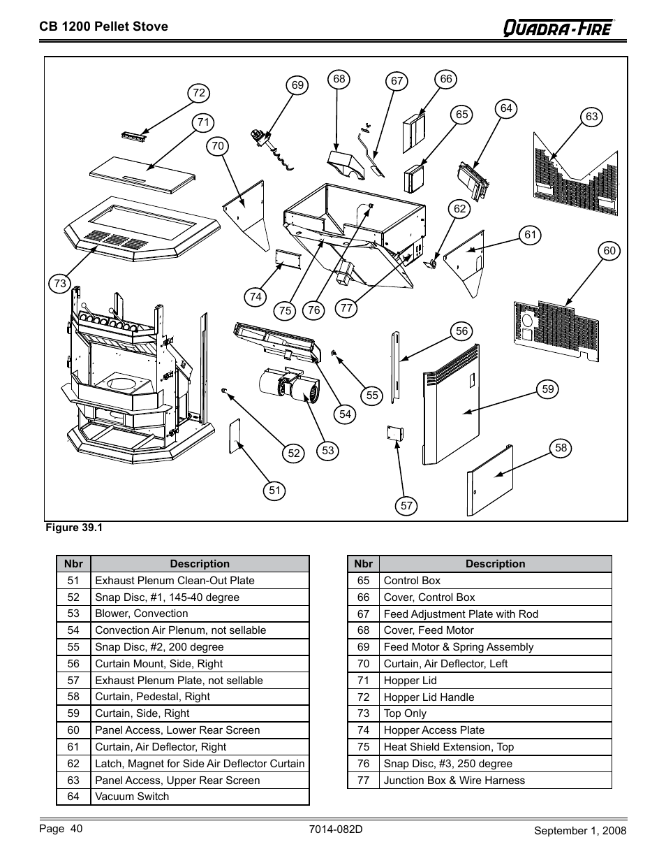 Avalon Astoria Pellet Stove Manual