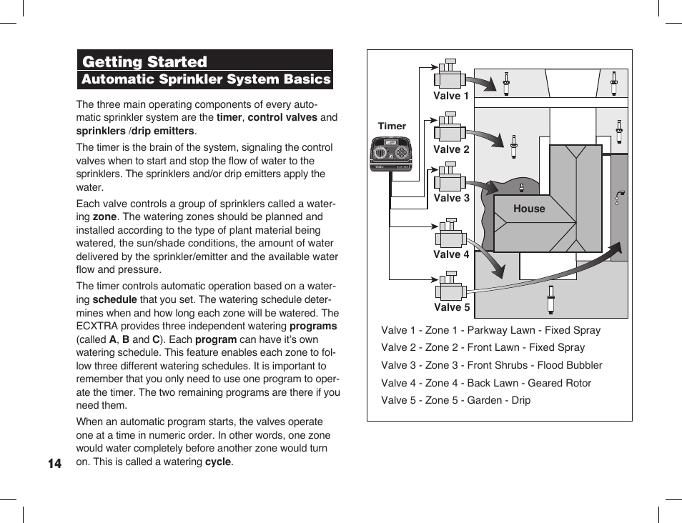 Getting started, Automatic sprinkler system basics | Toro Sprinkler