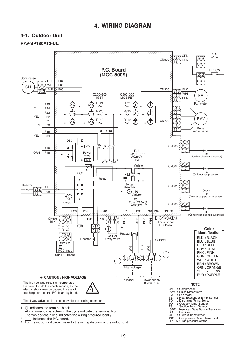 Toshiba Wiring Diagram - Wiring Diagram