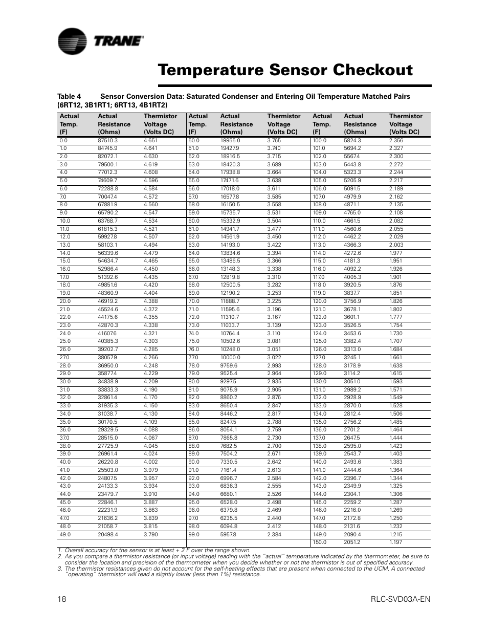 Trane Temp Sensor Resistance Chart