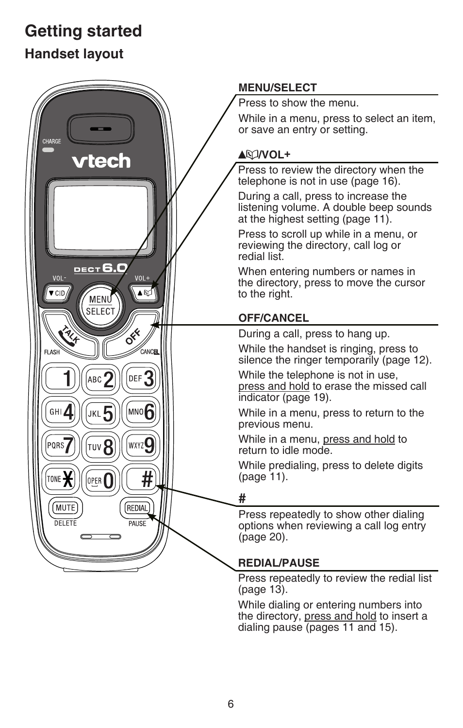 Getting started, Handset layout VTech DECT 6.0 CS6114 User Manual