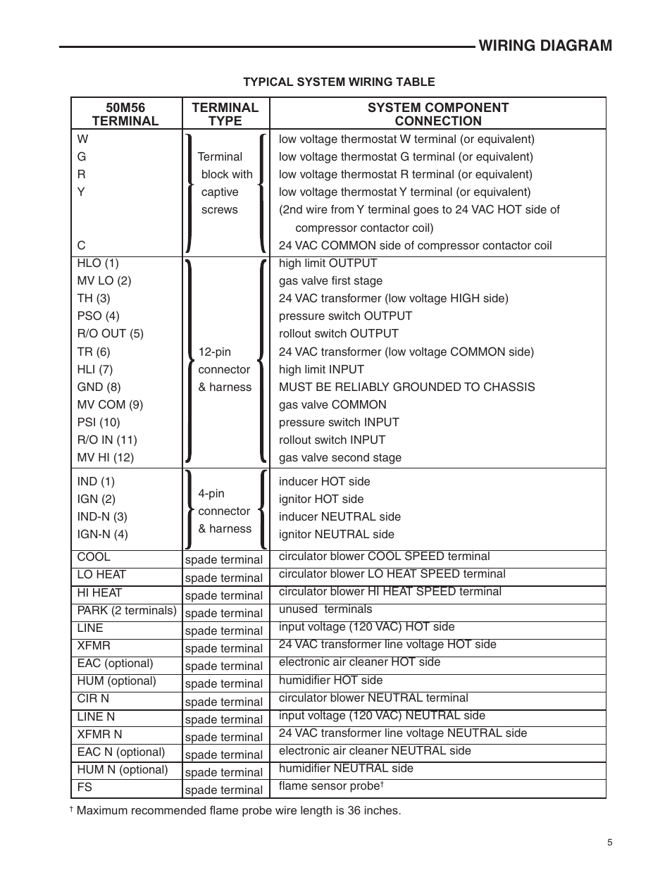 Wiring diagram | White Rodgers 50M56U-843 User Manual ... typical thermostat wiring diaram 