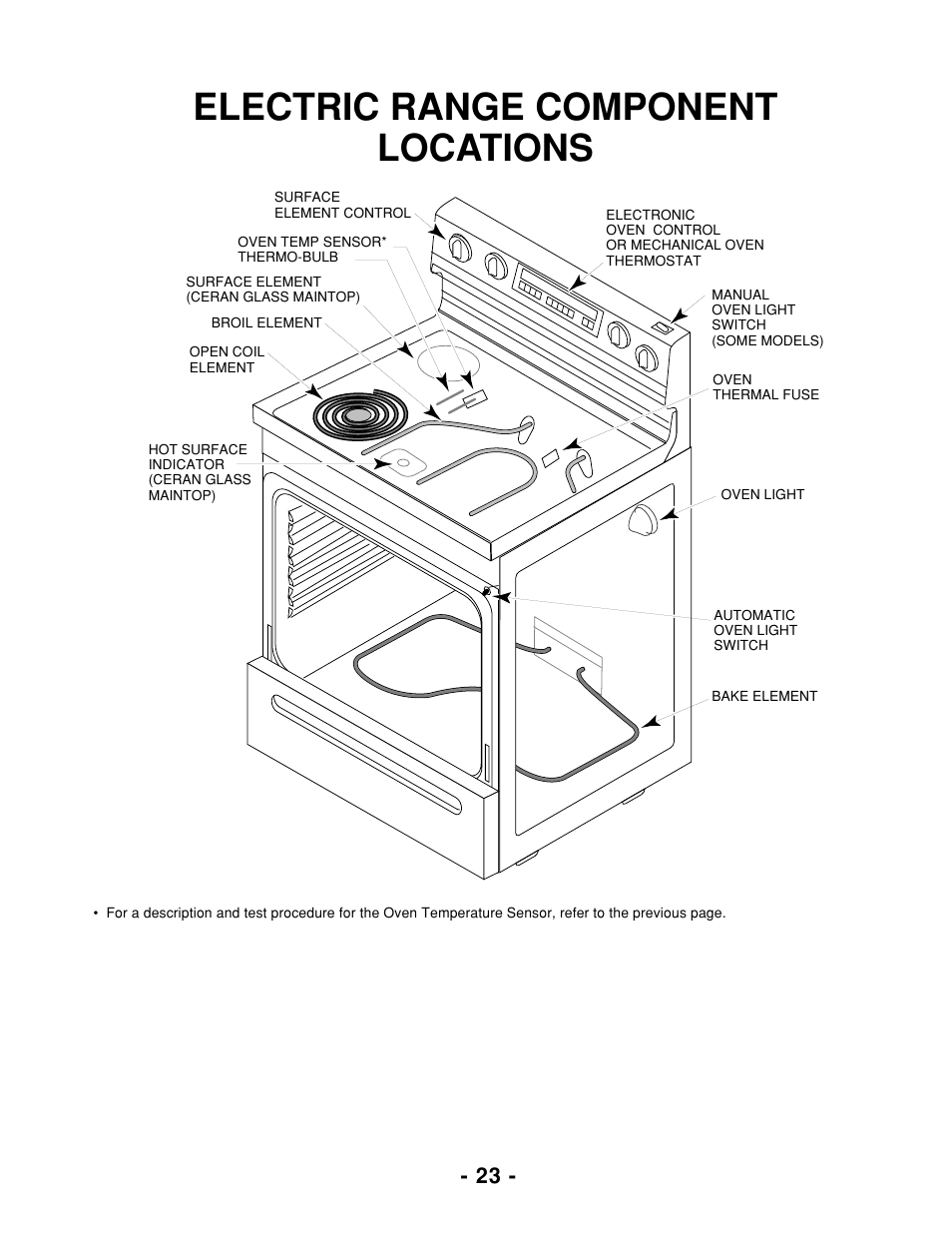 Electric range component locations Whirlpool 465 User Manual Page