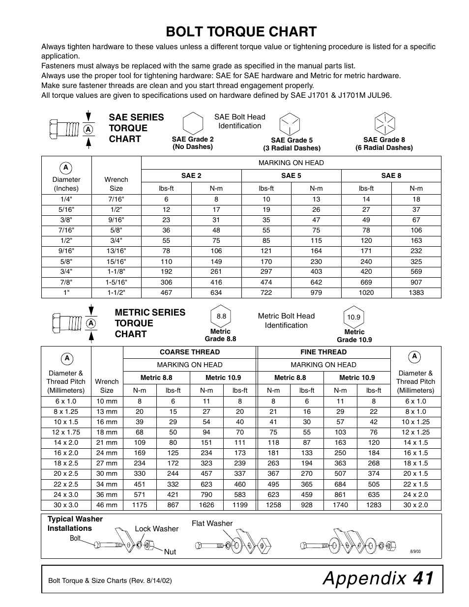 Recommended Bolt Torque Chart