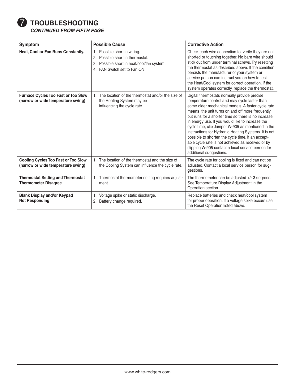 Troubleshooting White Rodgers Thermostat 1f78 User Manual