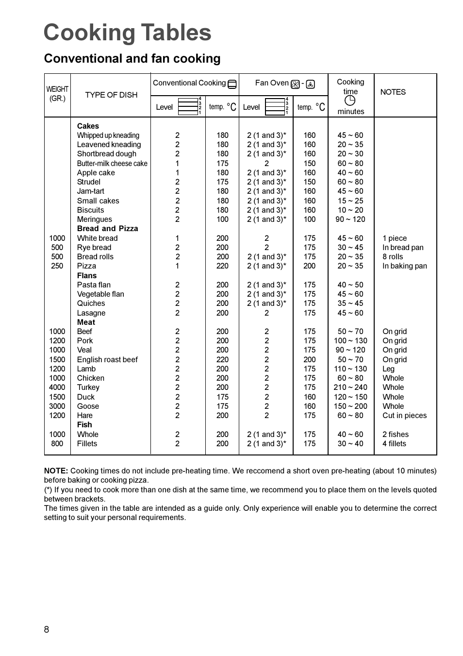 Cooking tables, Conventional and fan cooking Zanussi Oven User Manual