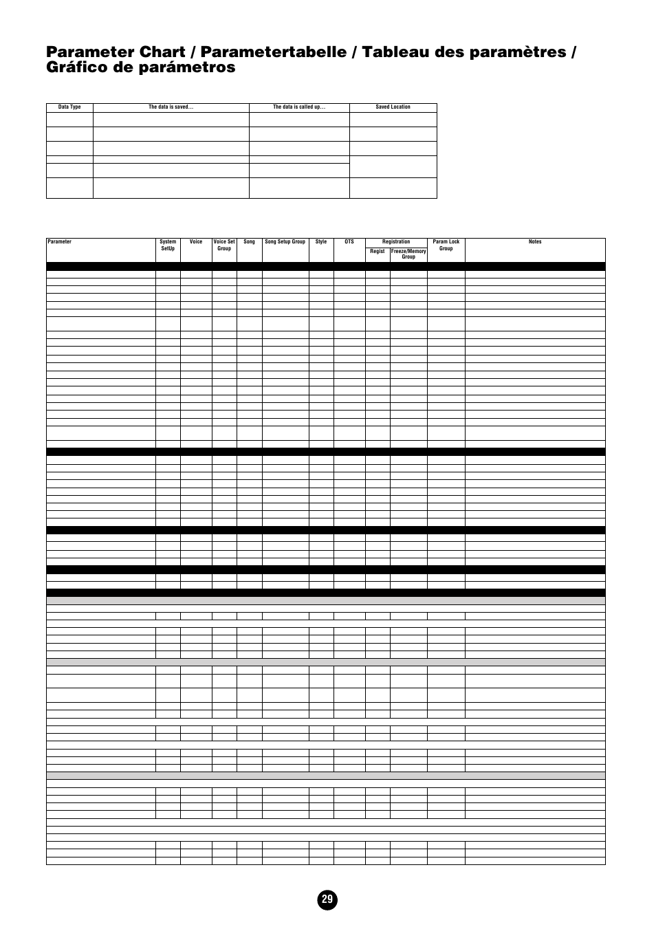 Cvp Chart