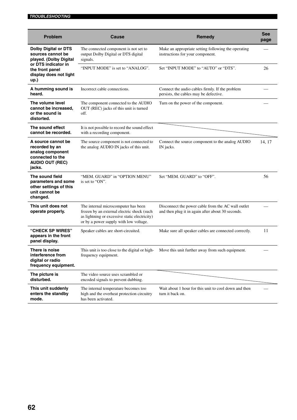 Yamaha HTR-5930 User Manual | Page 66 / 74