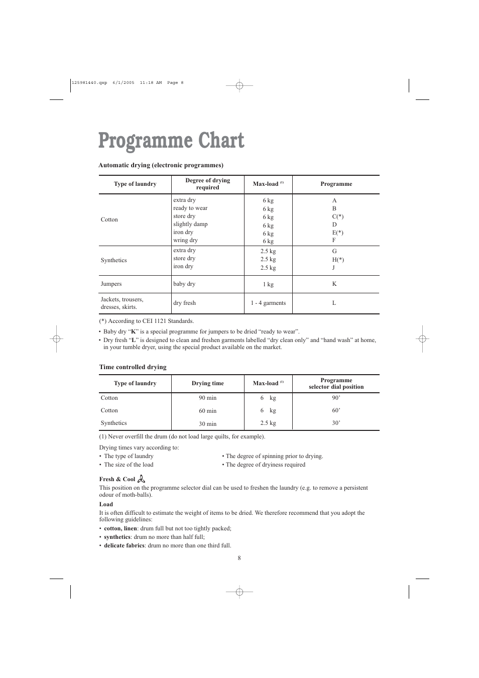 W Kg Chart