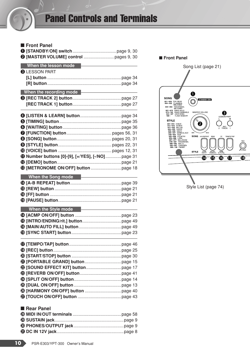 Panel controls and terminals, Front panel, Rear panel | Yamaha YPT-300