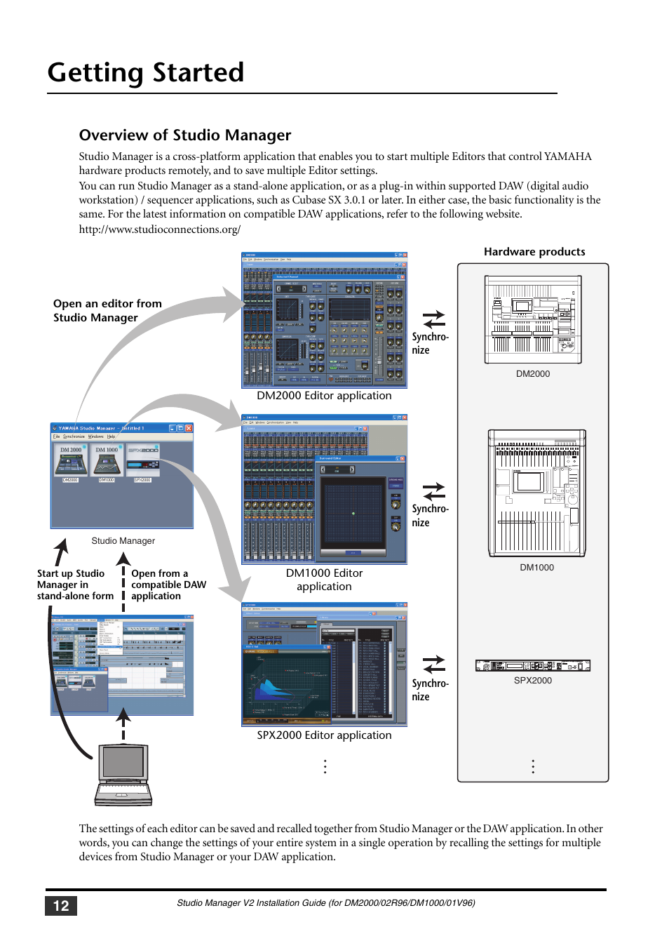 Getting started, Overview of studio manager | Yamaha 01V User Manual