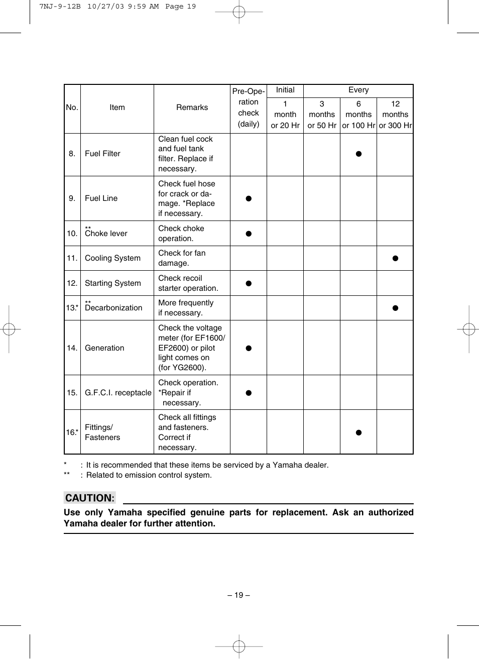 Yamaha EF1600 User Manual | Page 24 / 41 | Also for: EF2600, YG2600