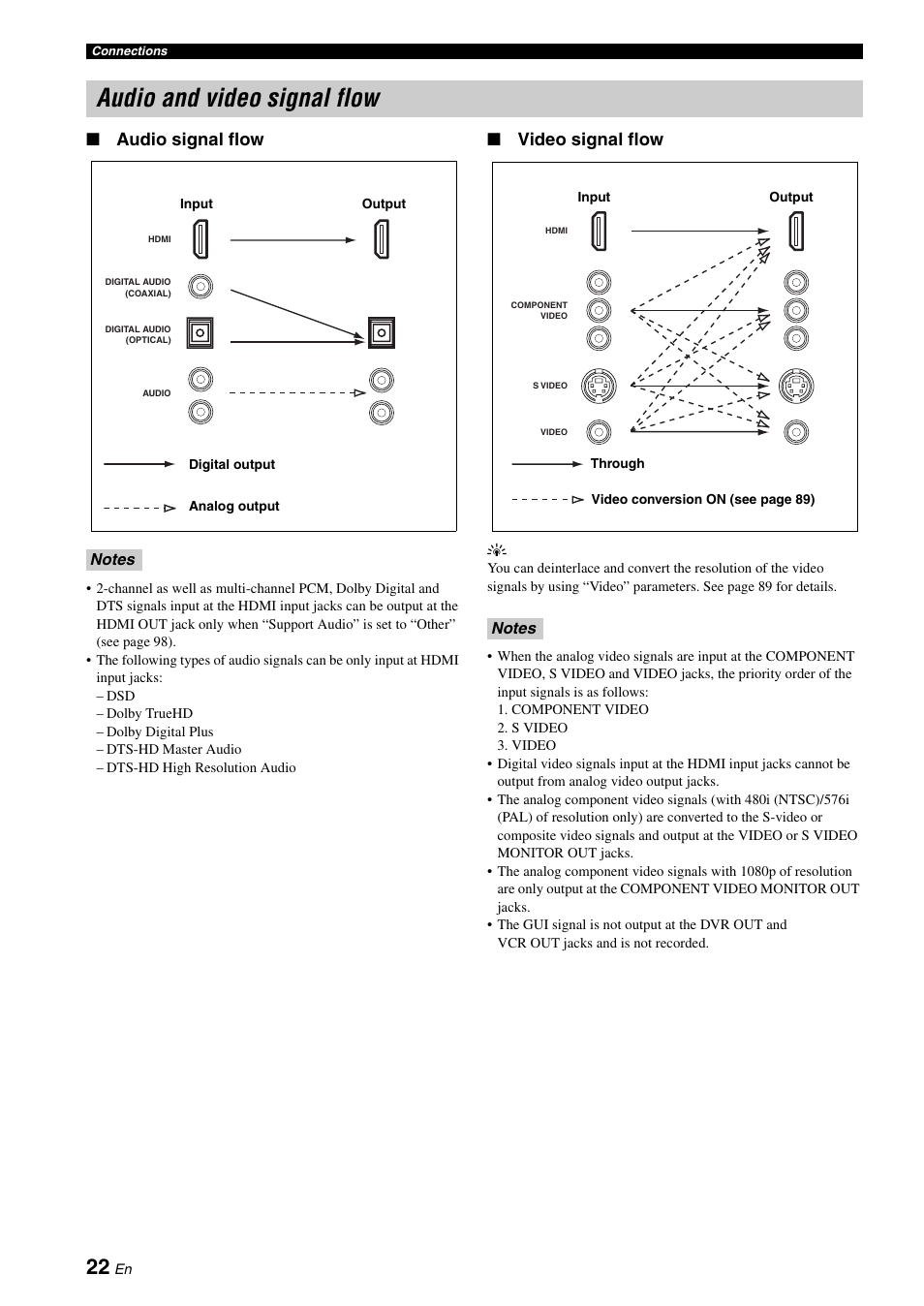 Audio and video signal flow, Audio signal flow, Video signal flow