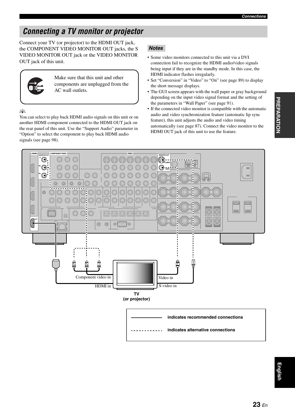 P. 23, Connecting a tv monitor or projector | Yamaha RX-V3800 User