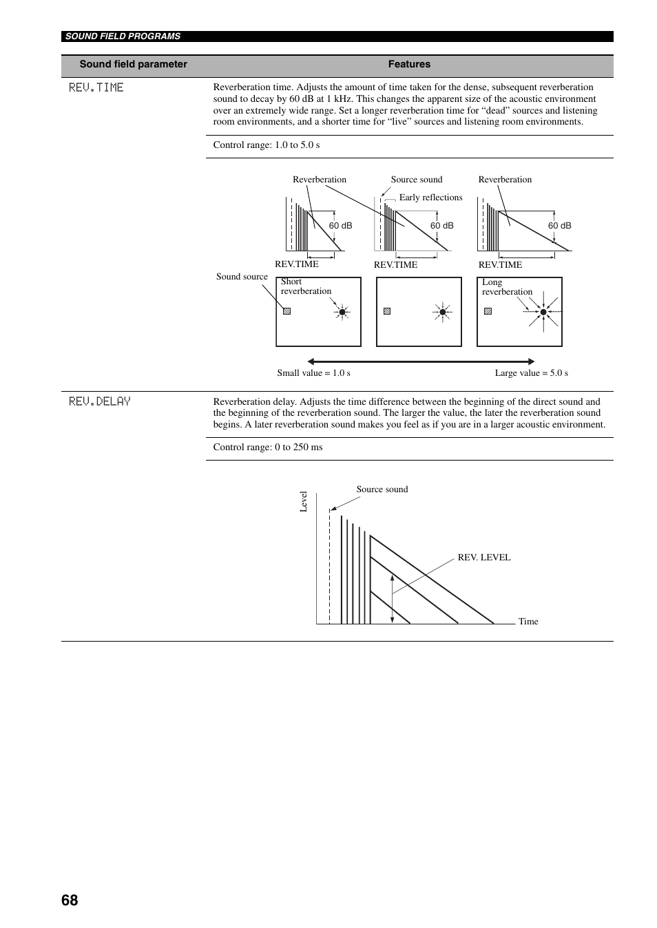 Yamaha HTR-5940 AV User Manual | Page 72 / 169