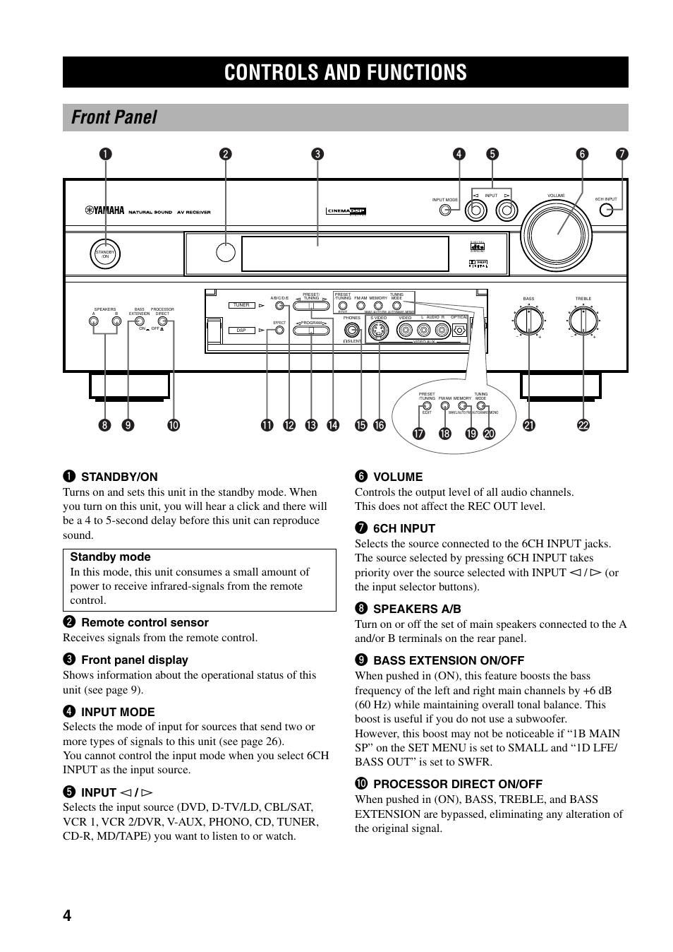 Controls and functions, Front panel, Io p u | Yamaha RX-V800 User