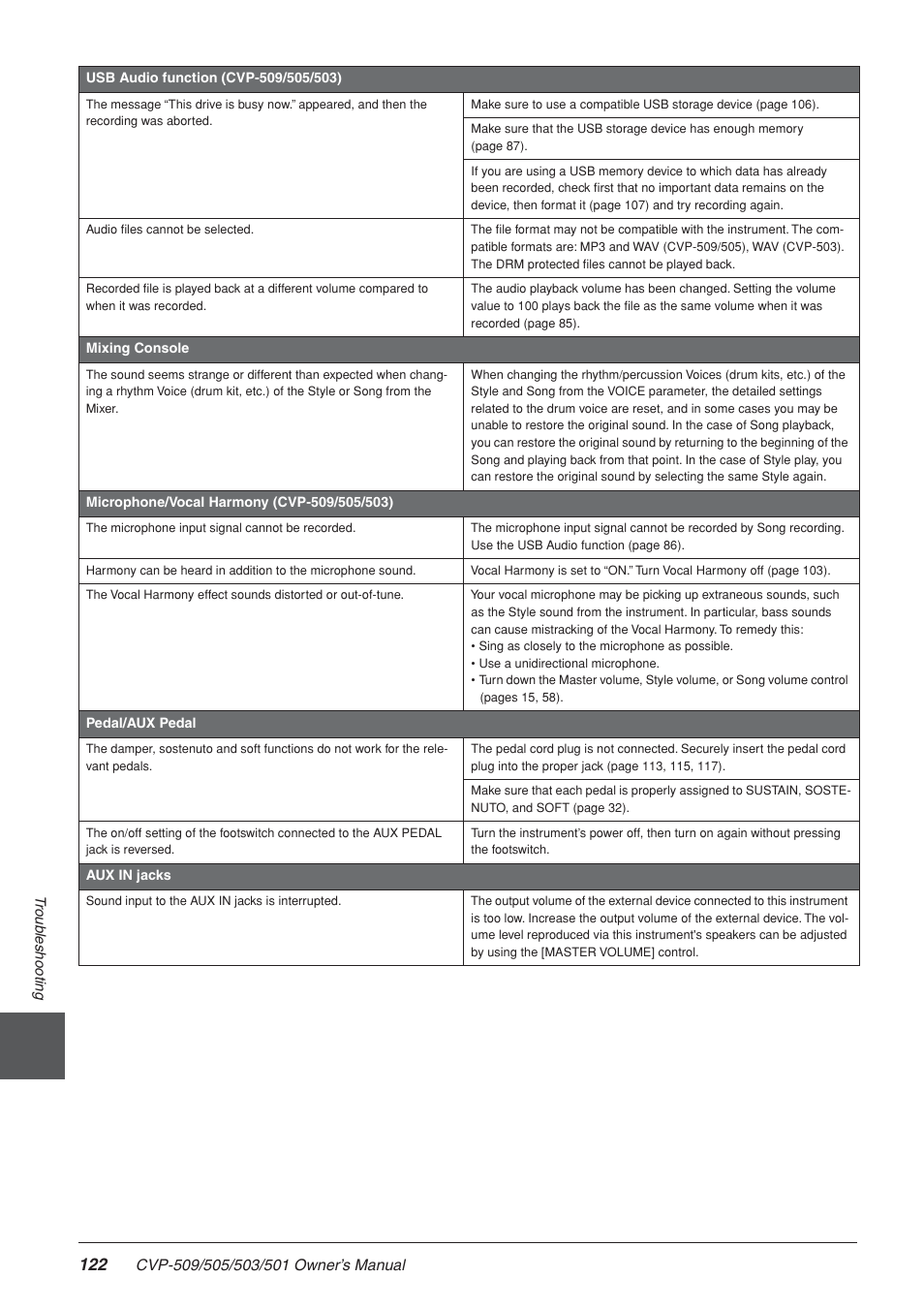 Yamaha CLAVINOVA CVP-505 User Manual | Page 122 / 138