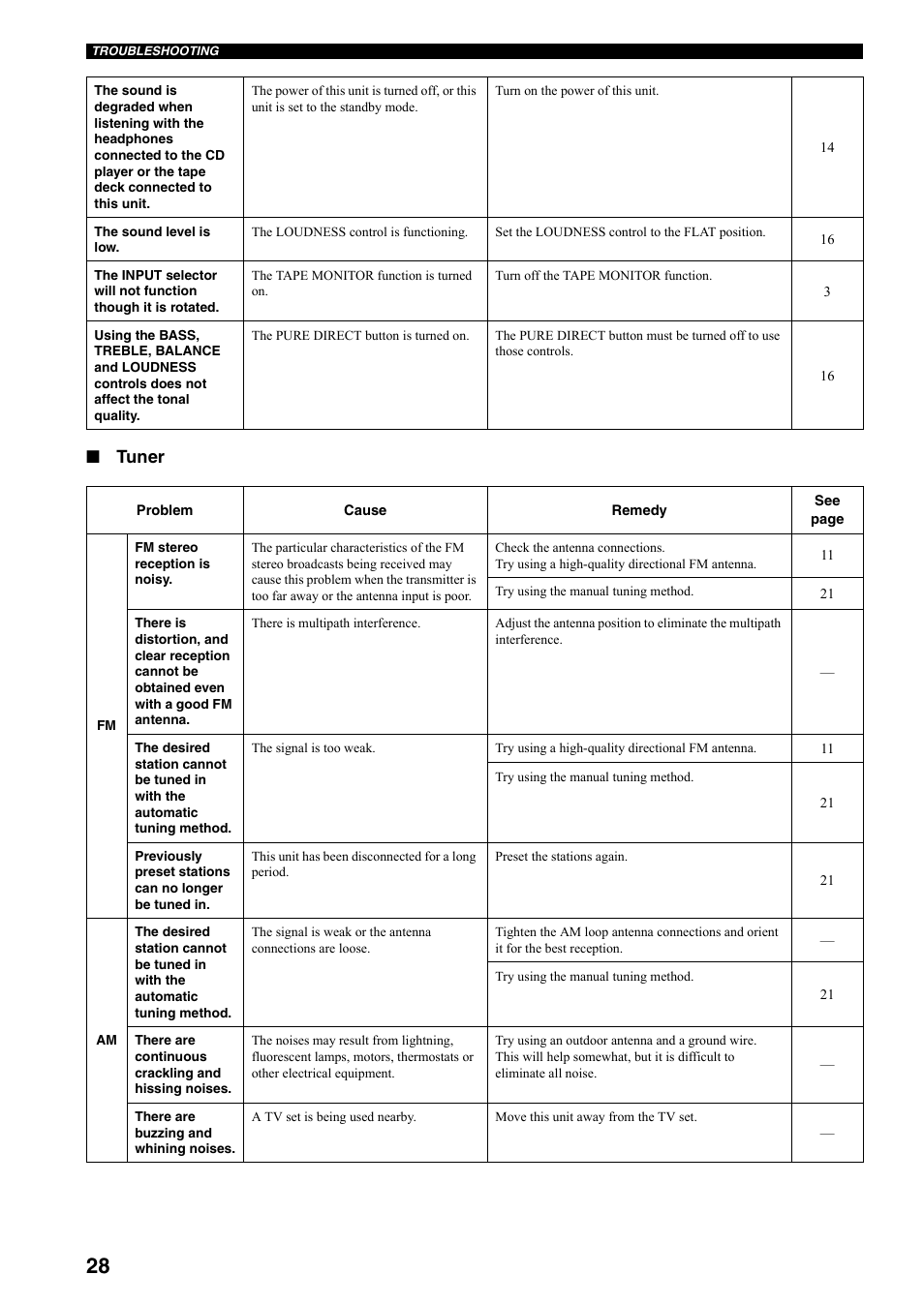 Tuner | Yamaha RX-397 User Manual | Page 32 / 37