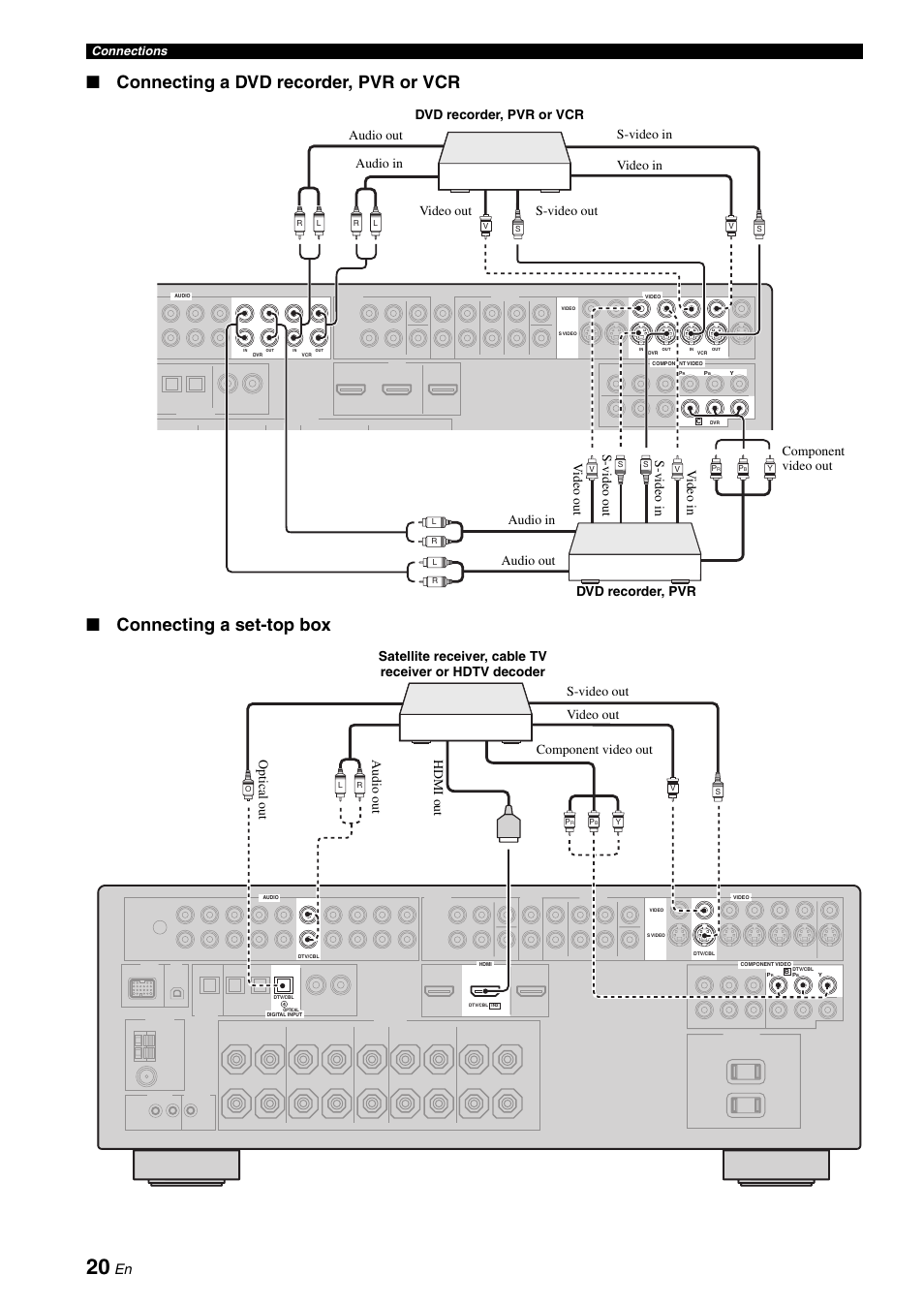 P. 20 Yamaha RXV661 User Manual Page 24 / 130