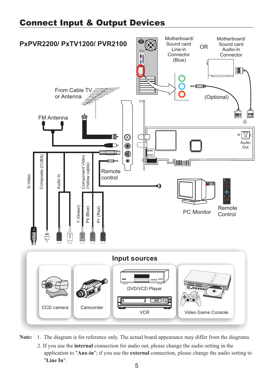 leadtek winfast palmtop