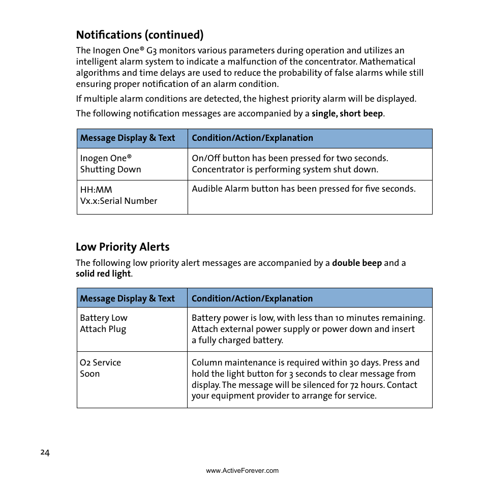 Low priority alerts, Notifications (continued) | Activeforever Inogen
