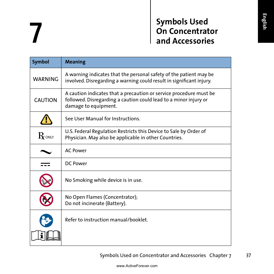 Symbols used on concentrator and accessories | Activeforever Inogen One