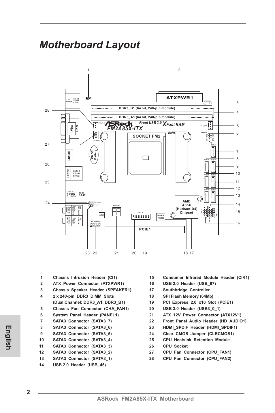 Motherboard layout, English, Asrock fm2a85x-itx motherboard | ASRock