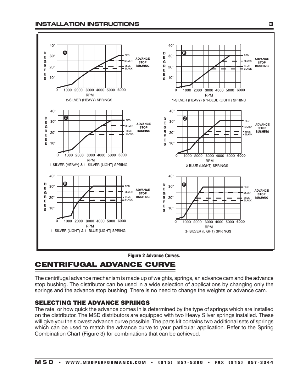 Msd Advance Curve Chart