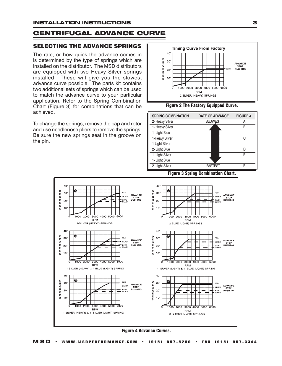 Msd Advance Curve Chart