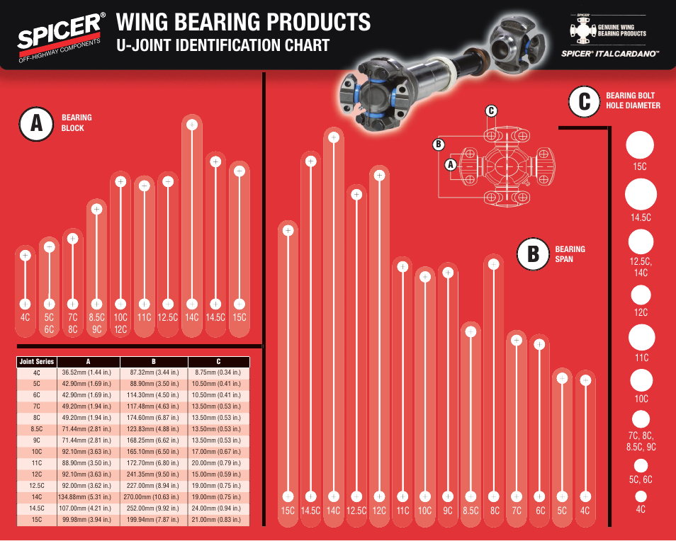 spicer-wing-bearing-products-u-joint-identification-chart-user-manual-1-page