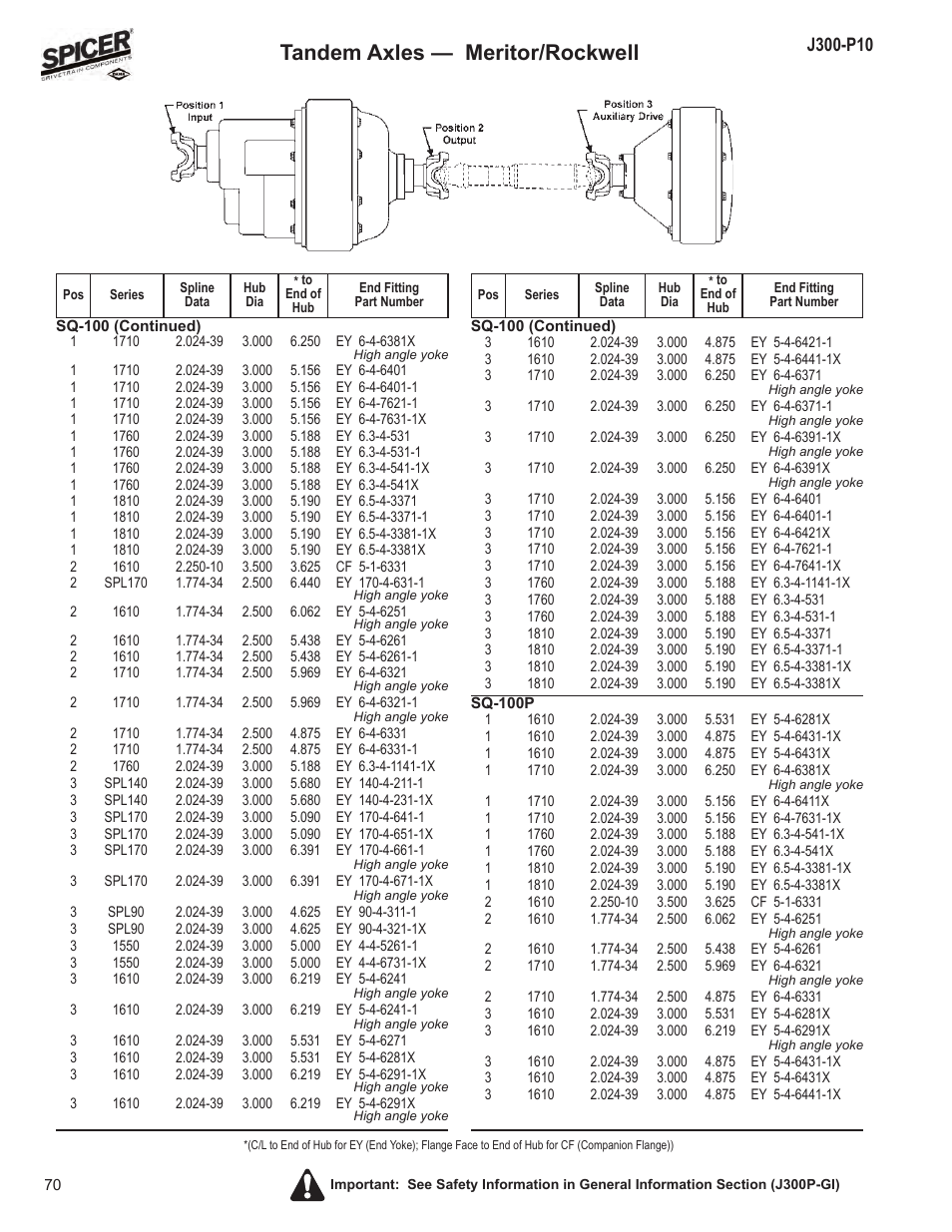 Tandem axles — meritor/rockwell Spicer DRIVELINE COMPONENTS CATALOG