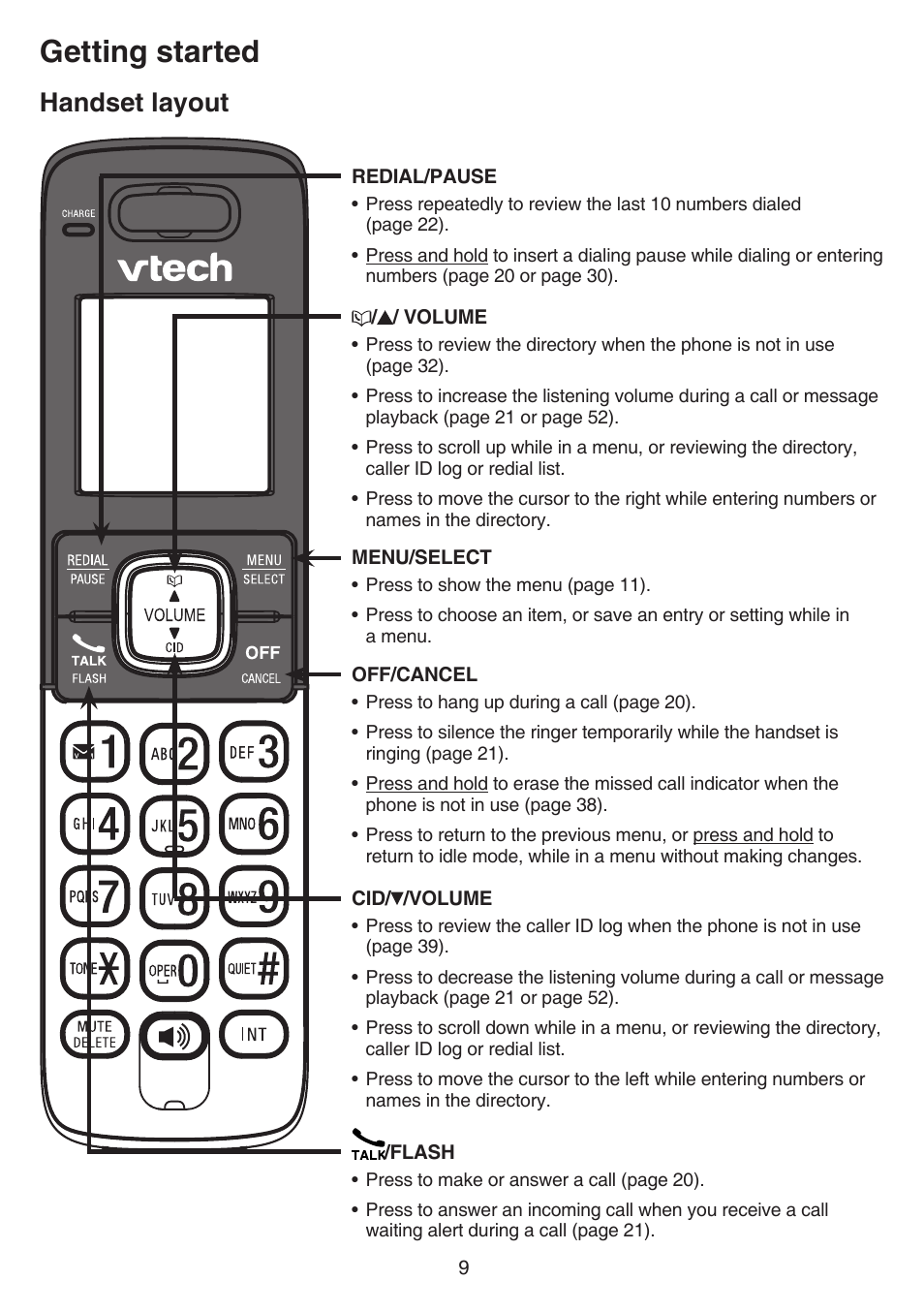 Getting started, Handset layout | VTech CS6719-2 Manual 