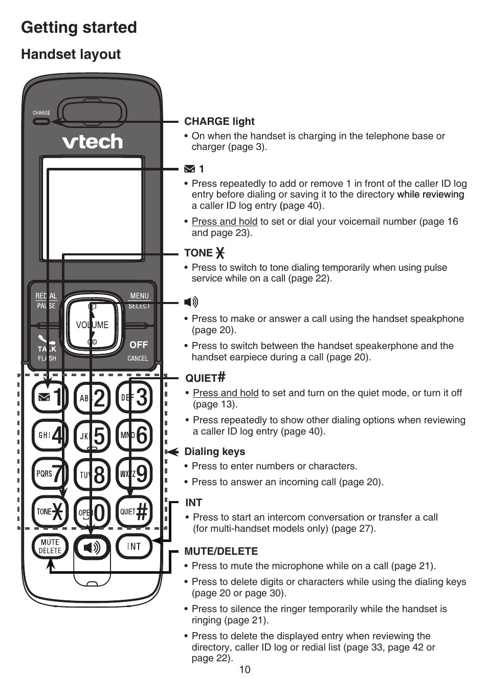 Getting started, Handset layout | VTech CS6829 Manual User Manual | Page 14 / 84