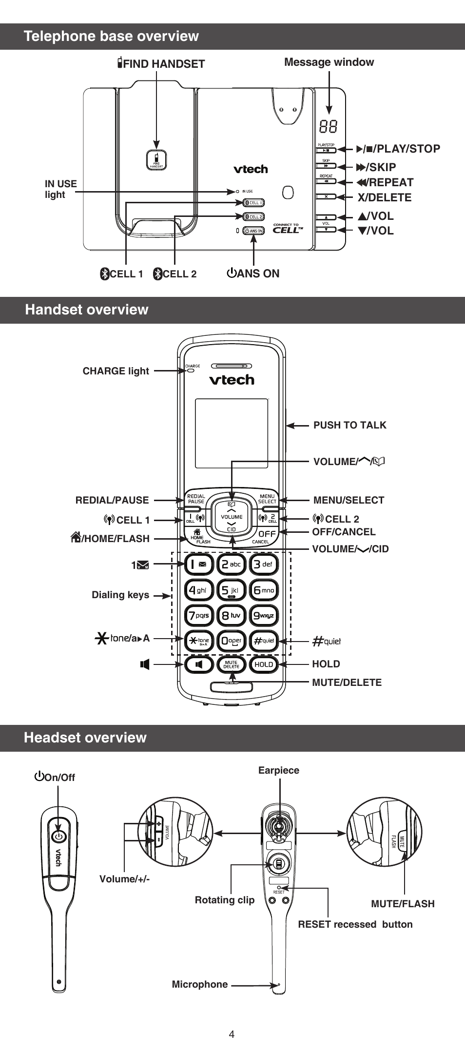 Telephone base overview, Handset overview, Headset overview | VTech