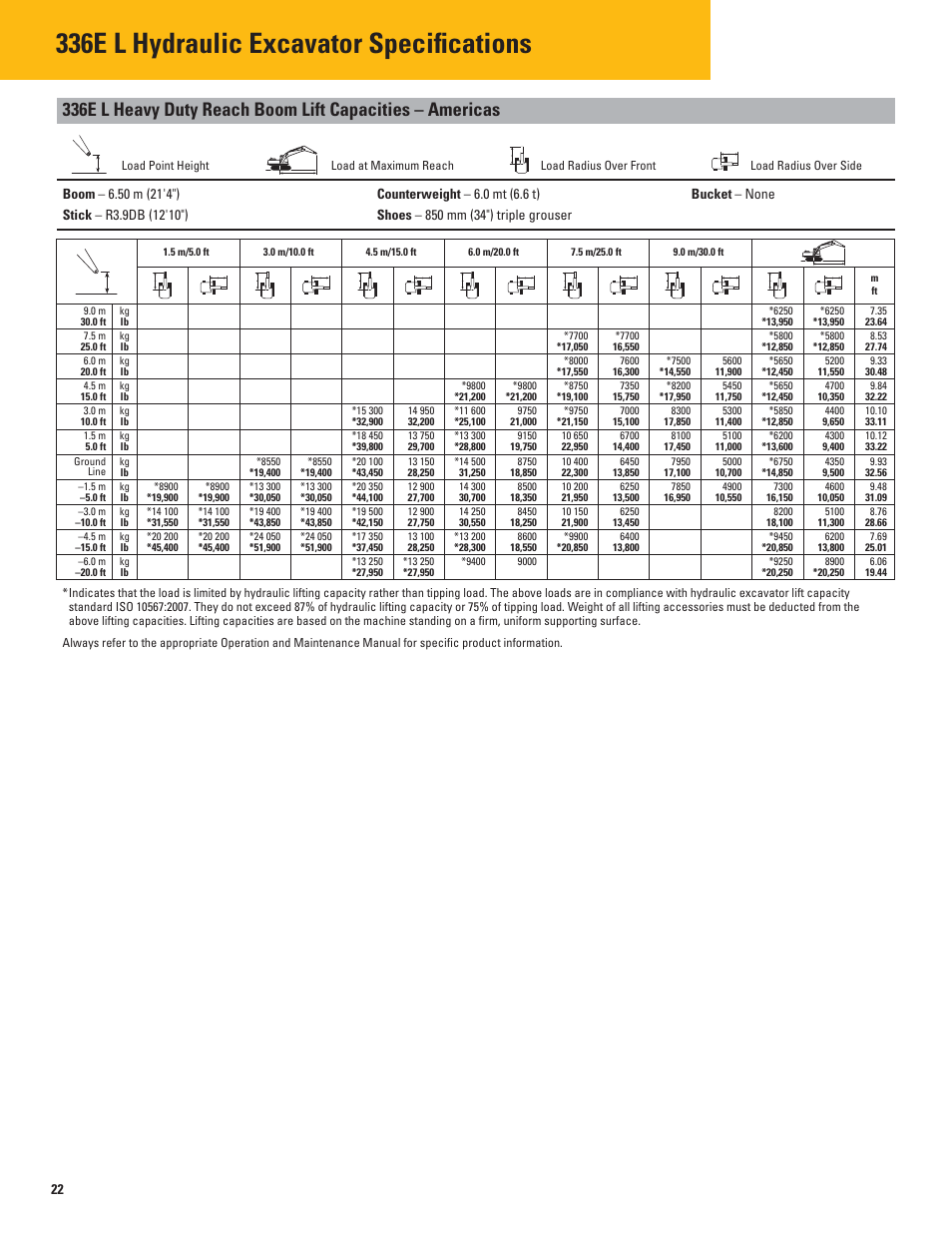 Excavator Lift Capacity Chart