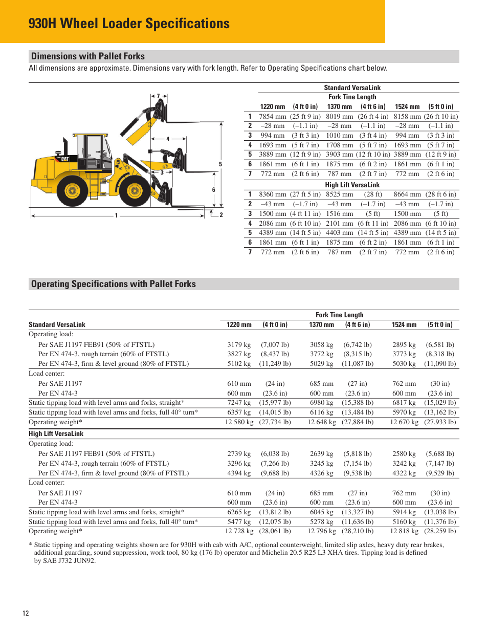 Cat Loader Size Chart