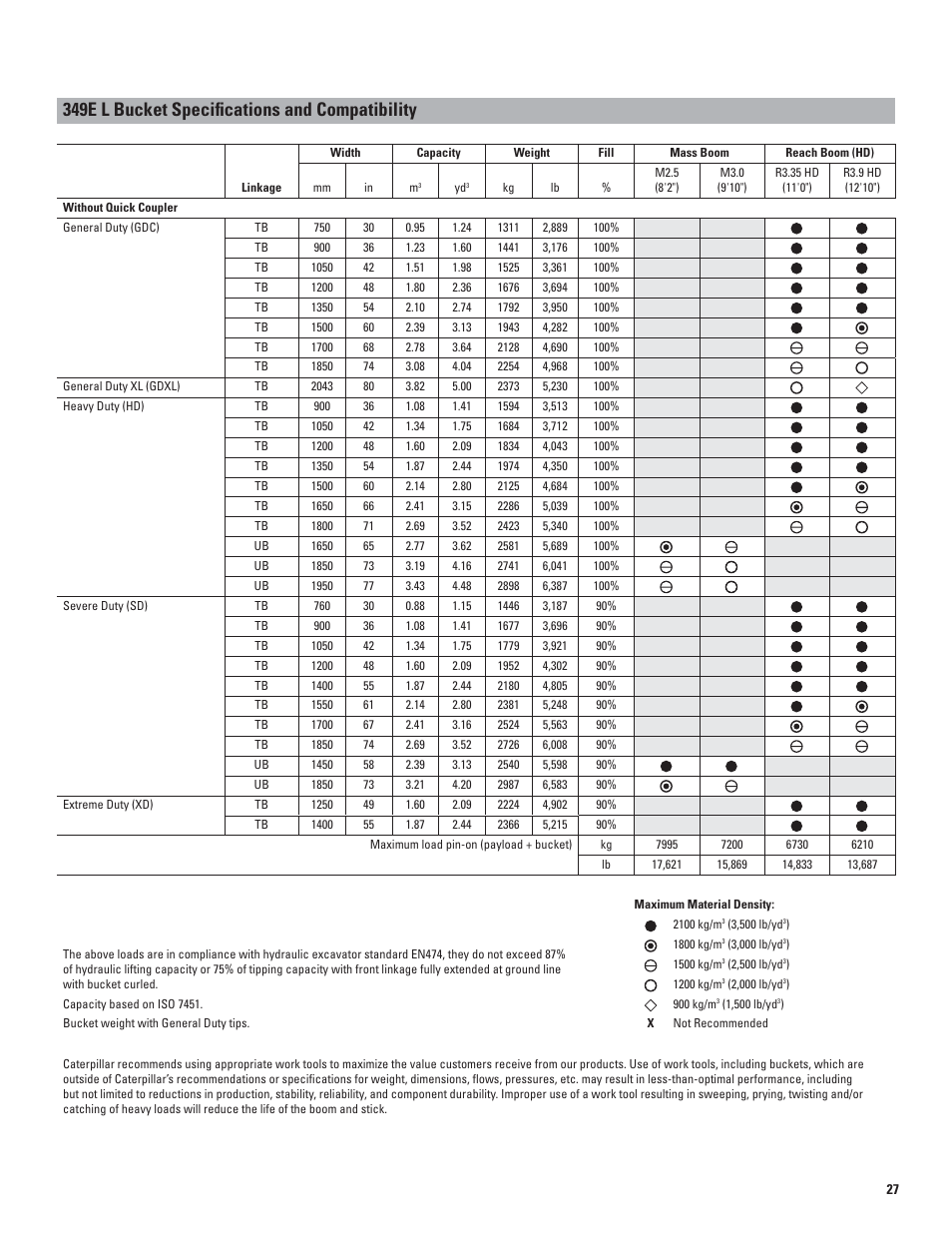 Excavator Bucket Compatibility Chart