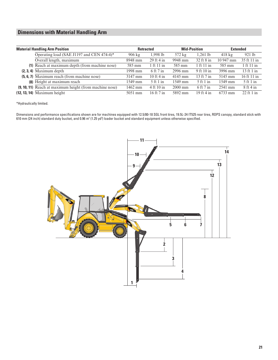 Dimensions with material handling arm Milton CAT 430E IT User Manual