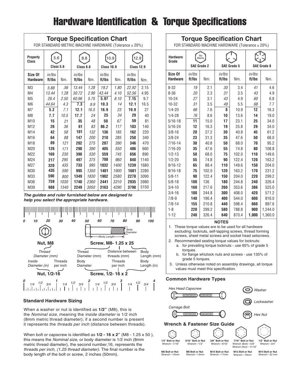 Torque Specification Chart