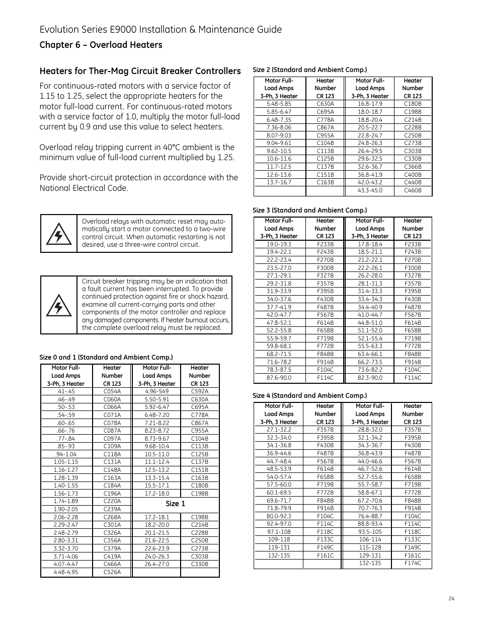 Square D Manual Motor Starter Heater Chart