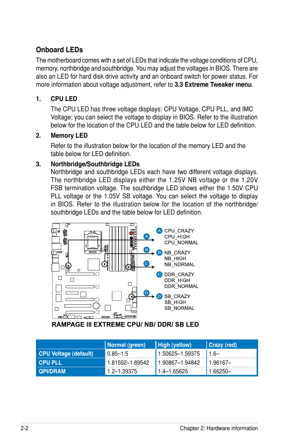 Onboard leds | Asus Rampage III Extreme User Manual | Page 32 / 190